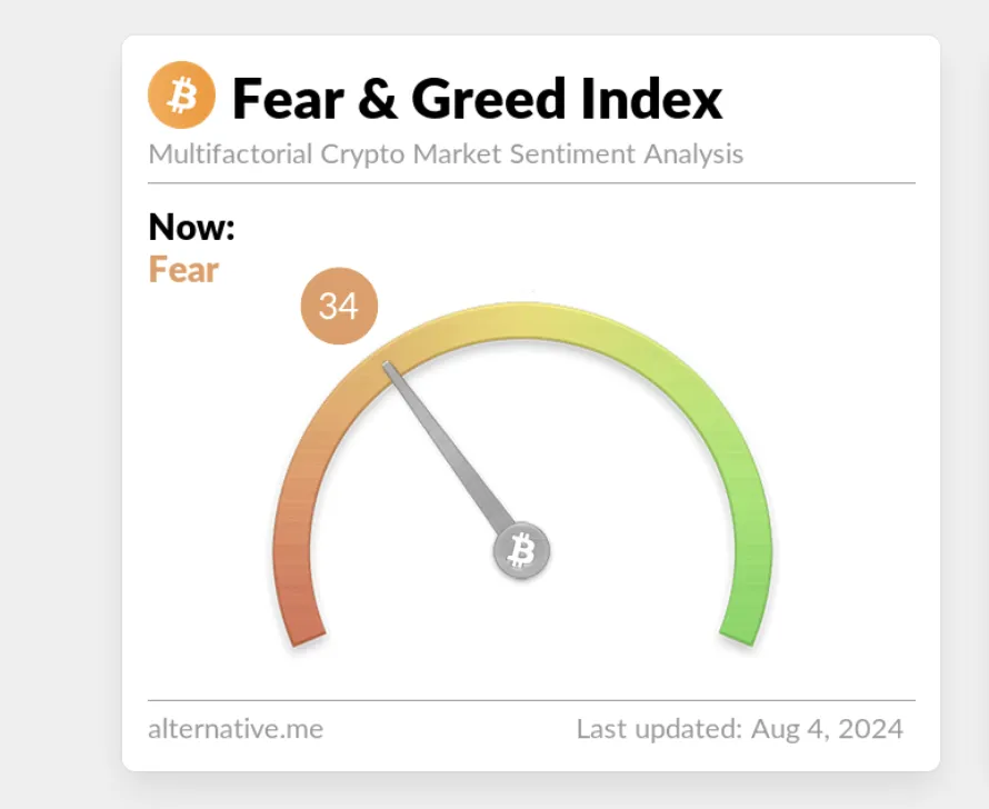 btc fear and greed index