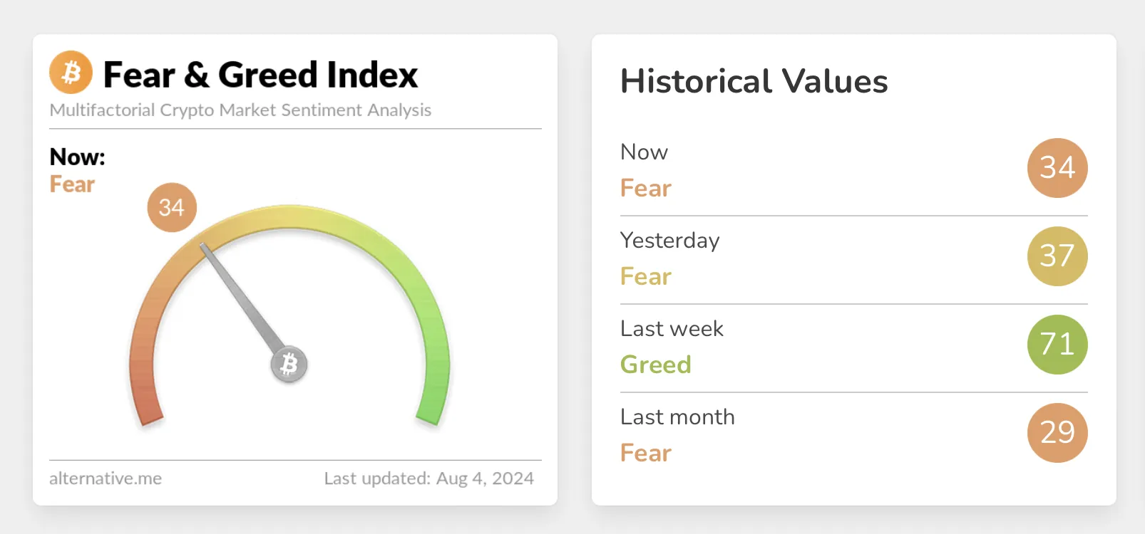 Crypto Fear and Greed Index