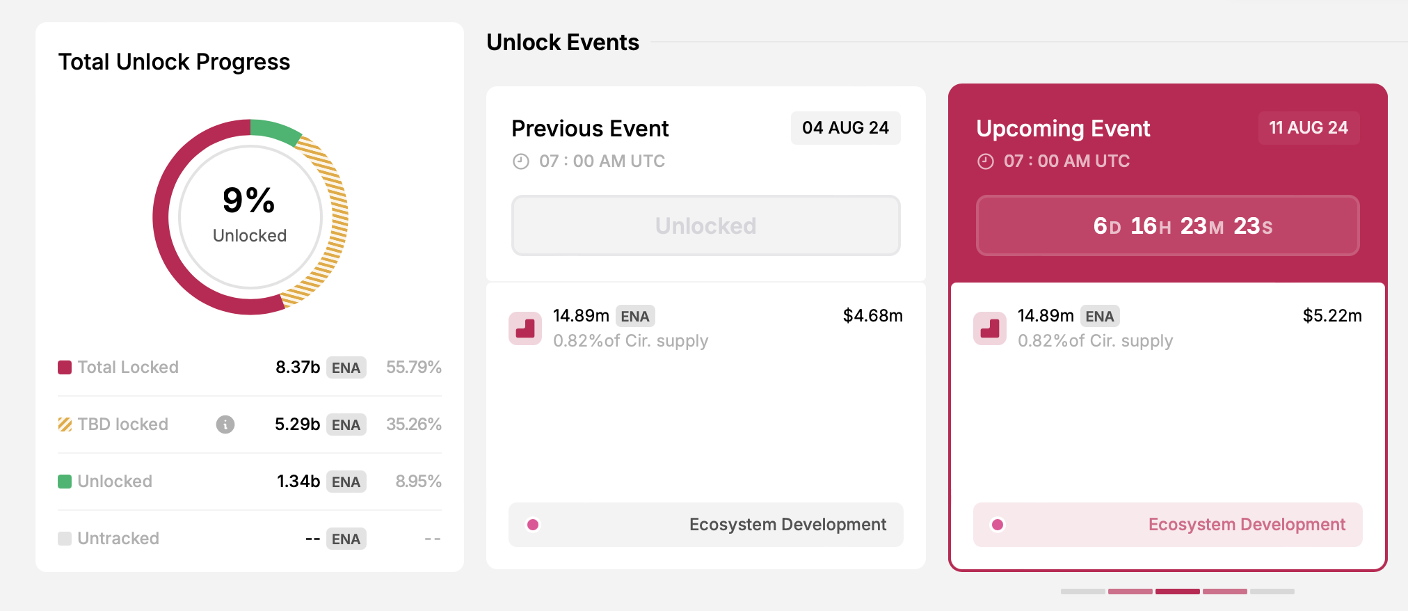 Ethena token unlock