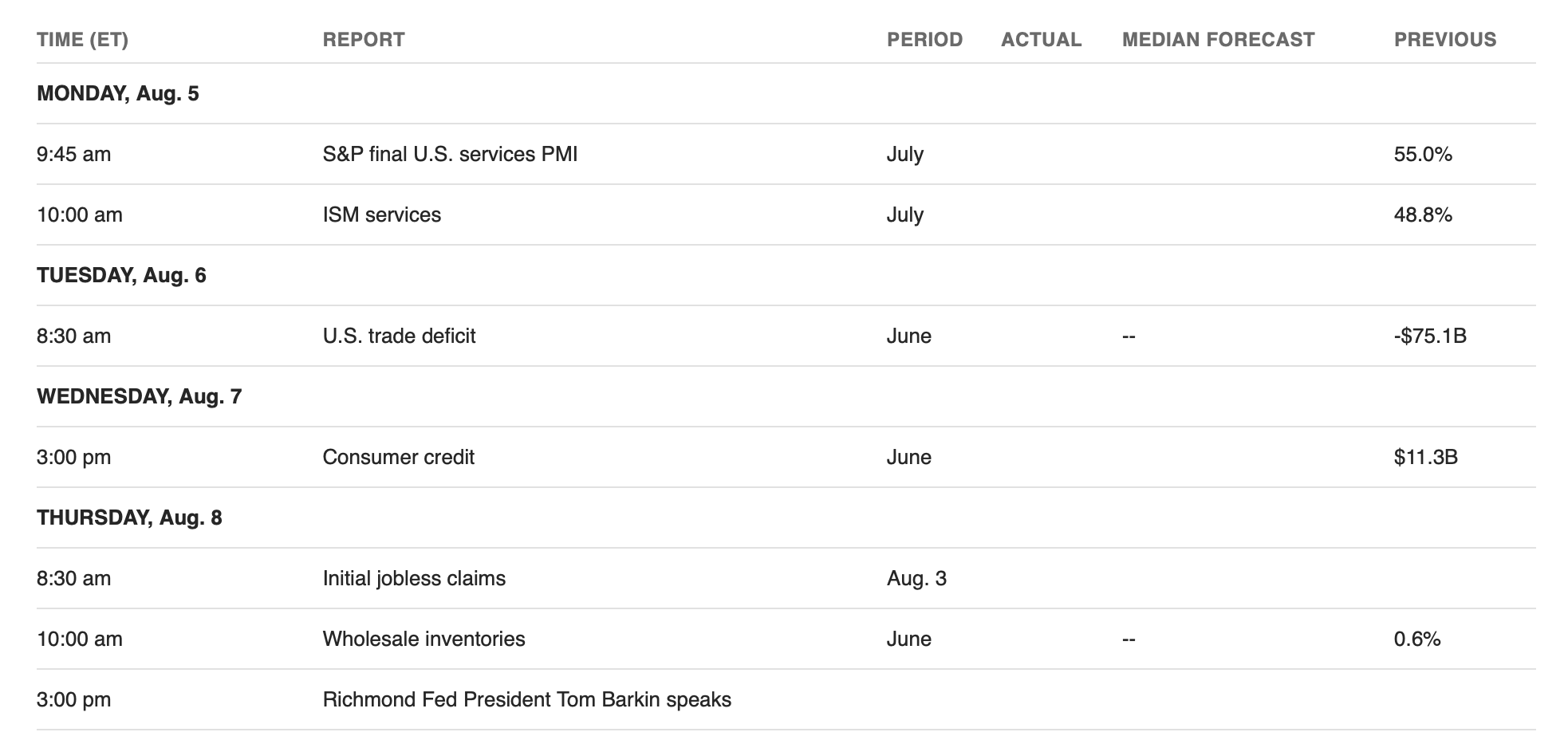 Calendario economico degli Stati Uniti