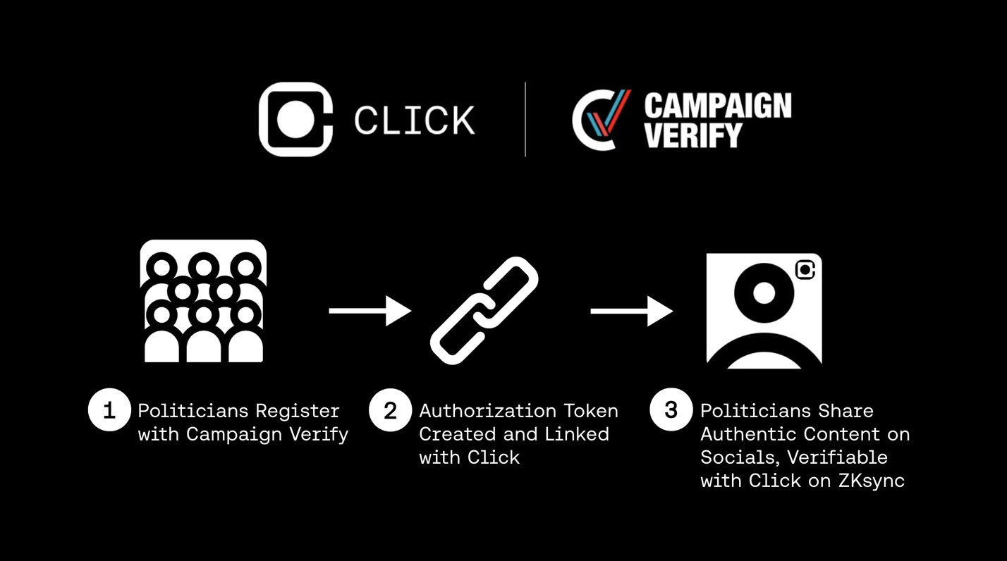 Click x Campaign Verify