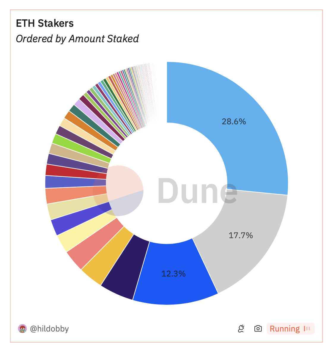 ETH Staker