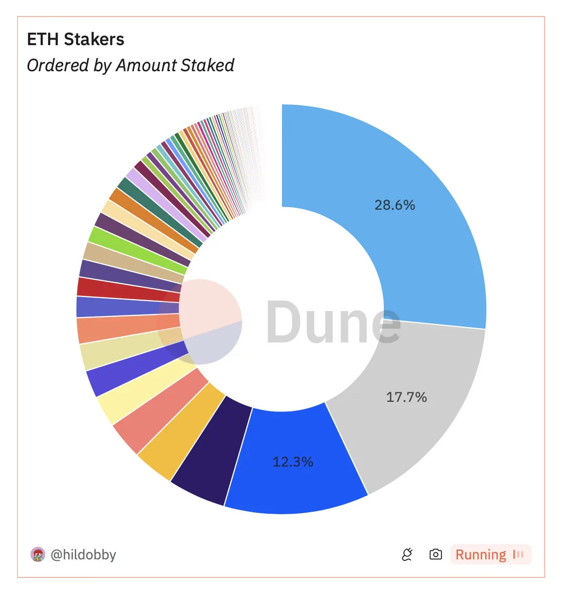 ETH stakers