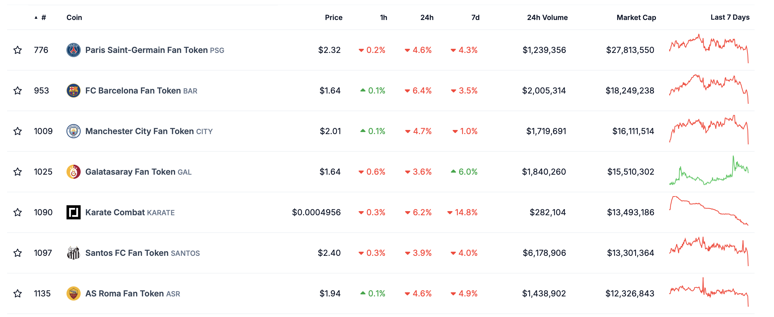 I migliori Fan Token per capitalizzazione di mercato