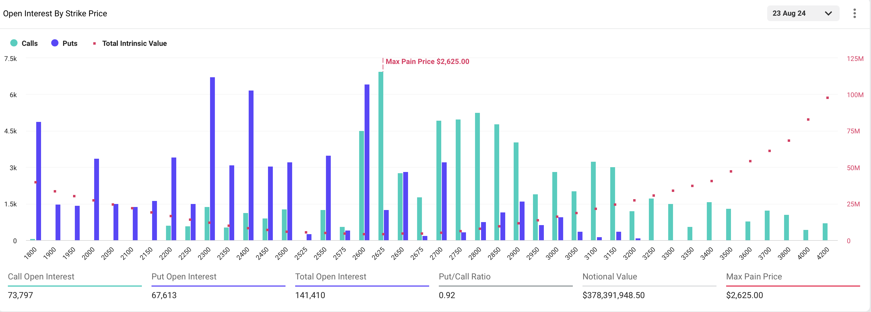 Expiring Ethereum Options