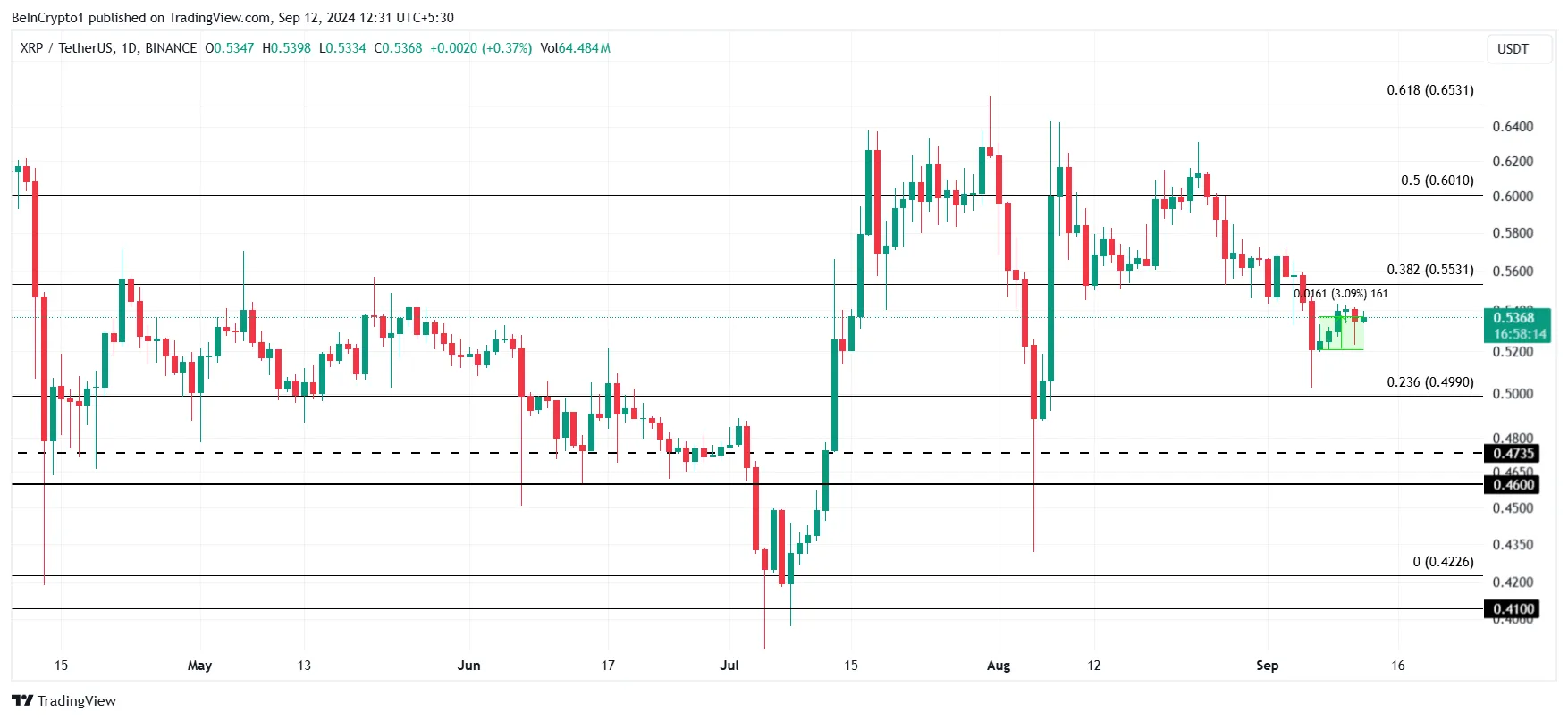 XRP Price Analysis. 