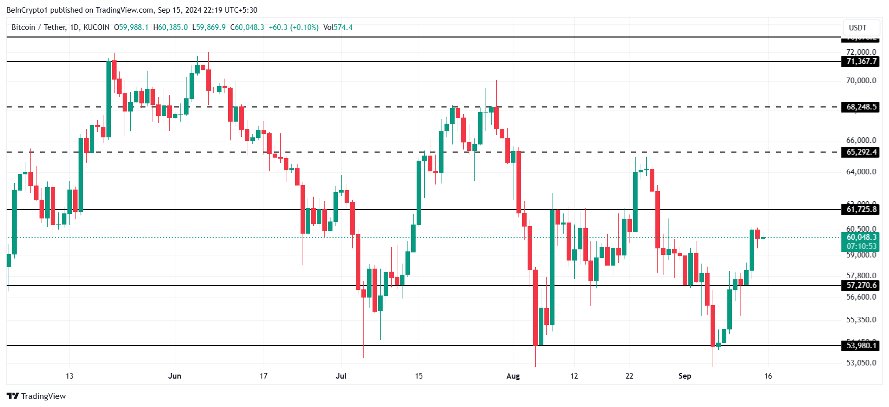 Análisis del precio de Bitcoin. 