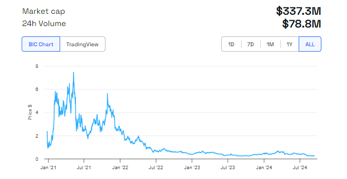 1inch token price