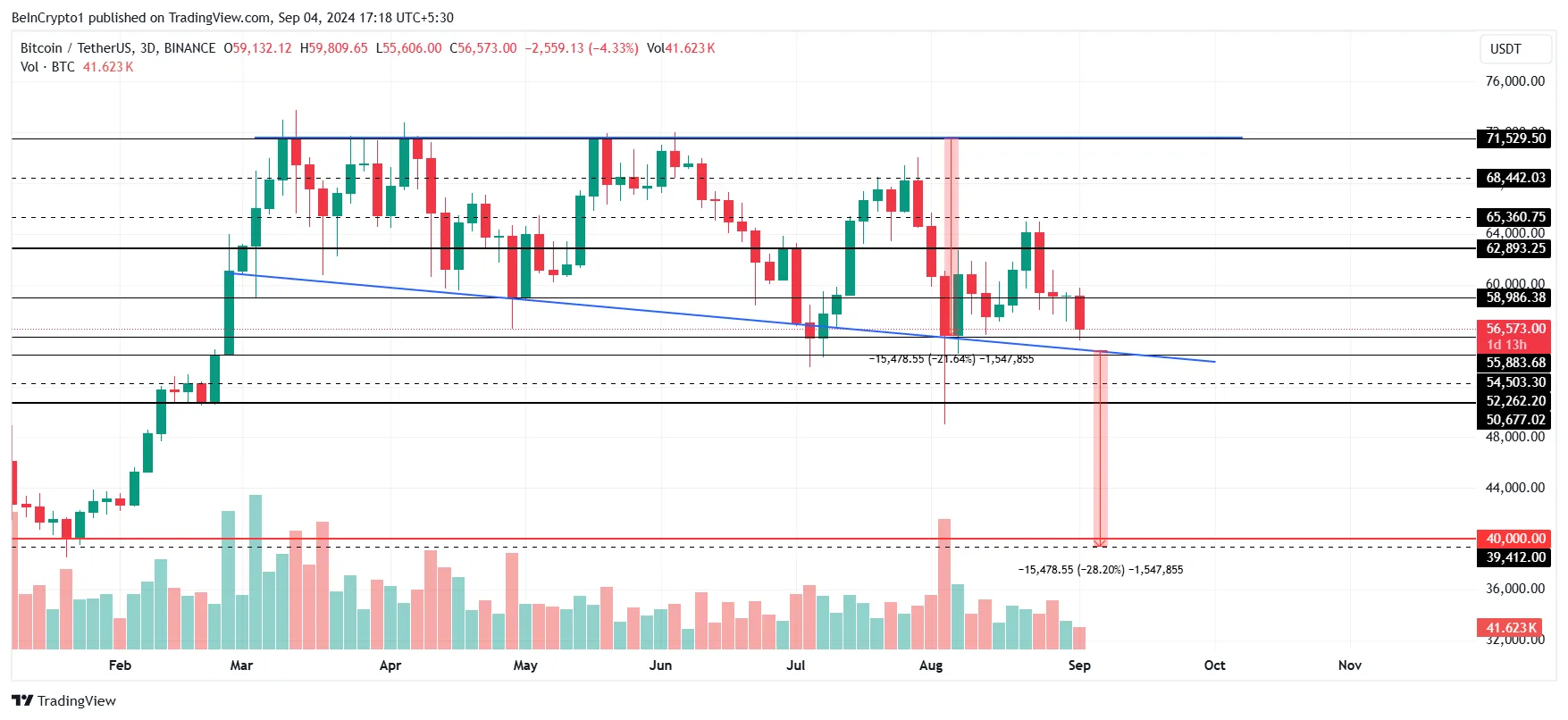 Bitcoin Price Analysis. 