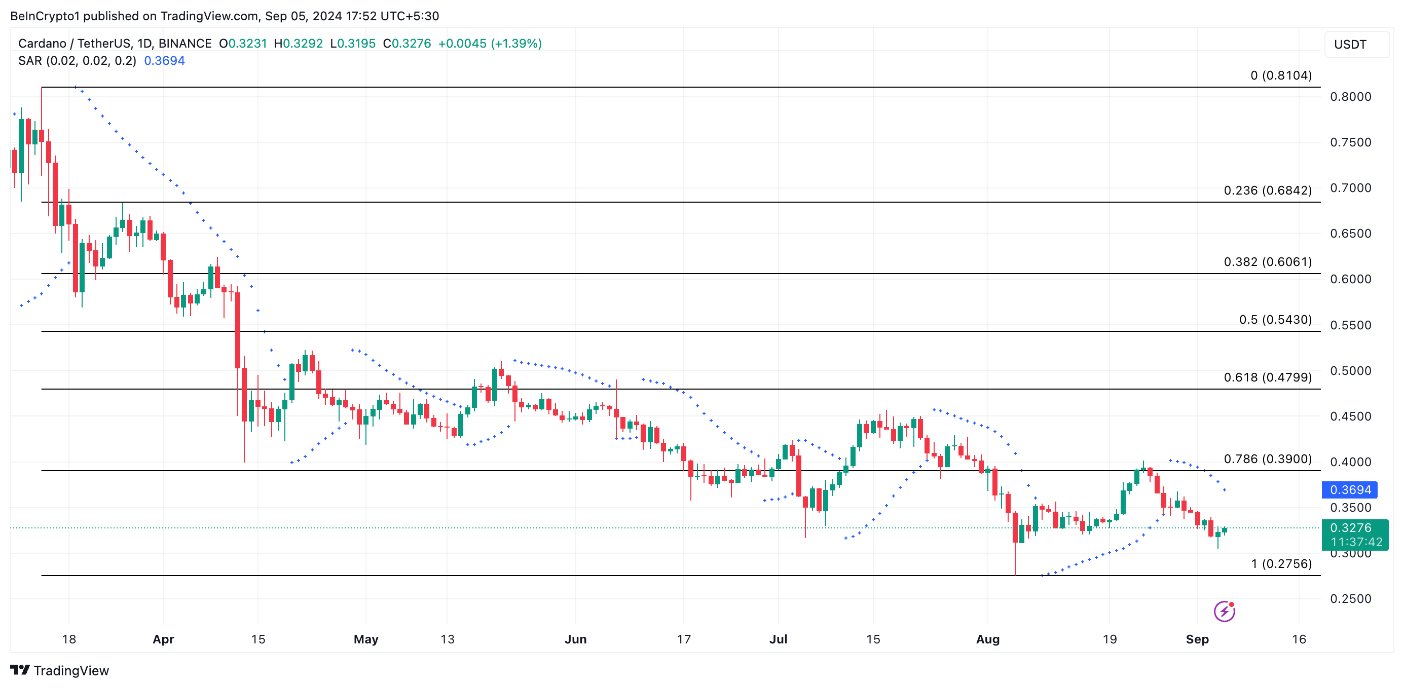 ada price prediction