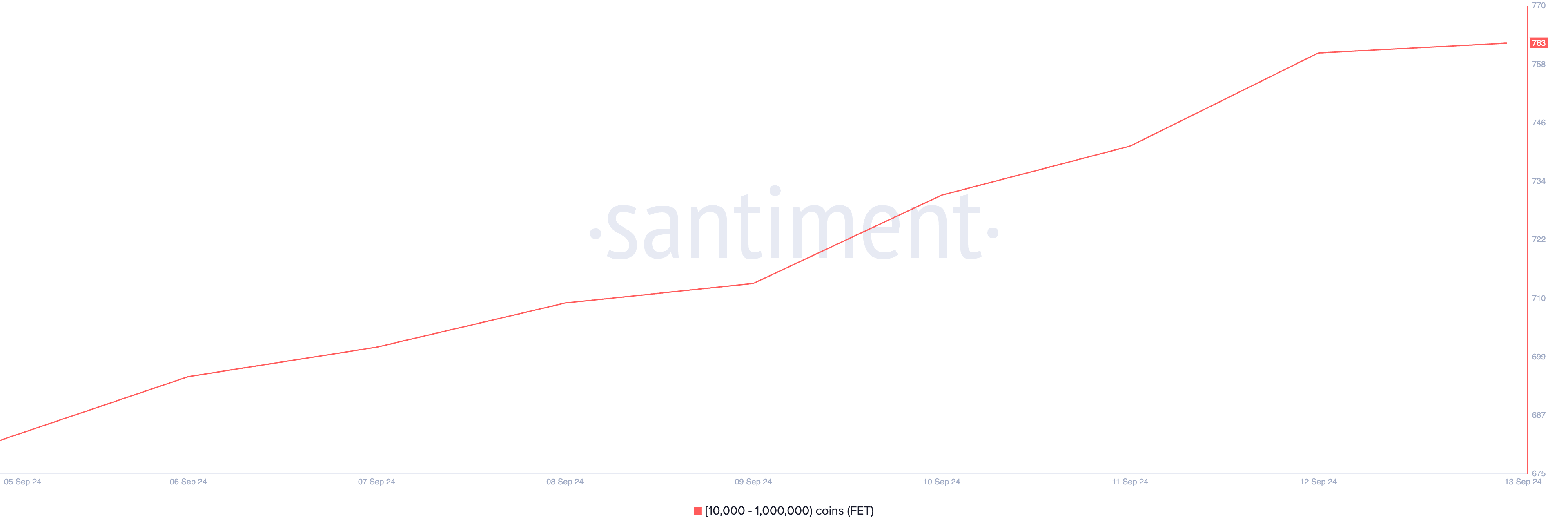 Distribuzione della fornitura FET