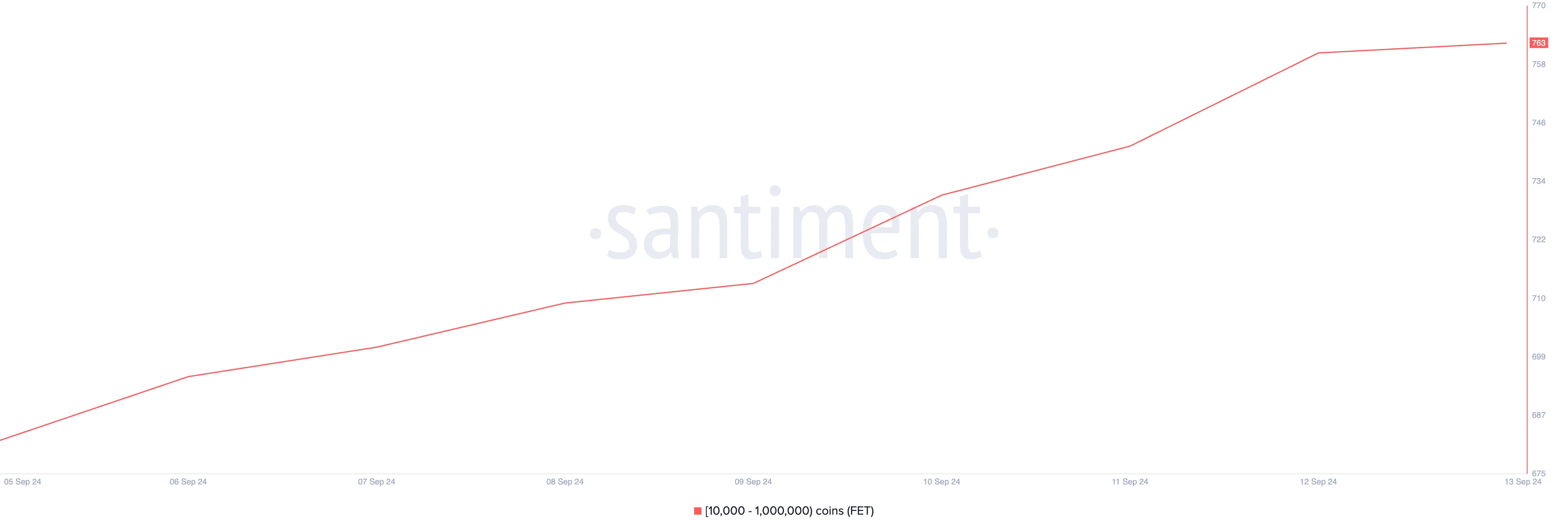 FET supply distribution