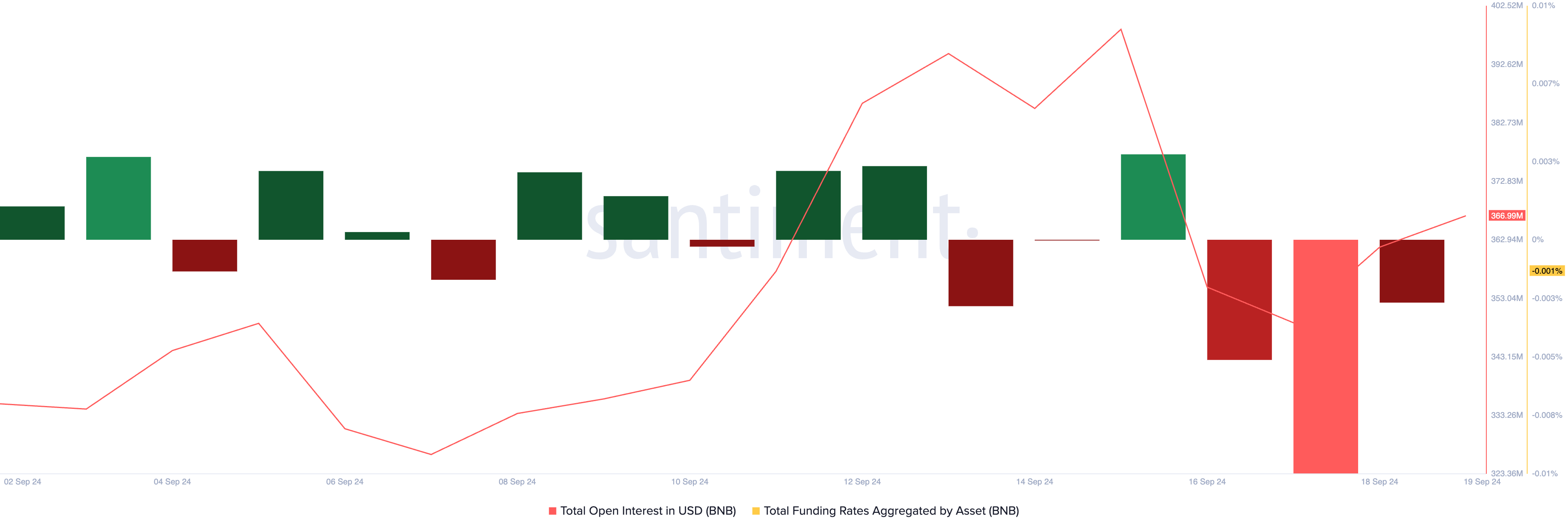 BNB BNB 08.57.47 19 Sep 2024