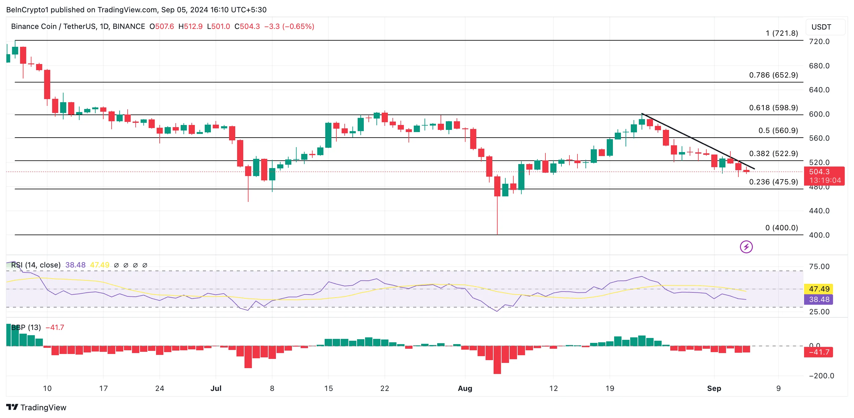 bnb price prediction