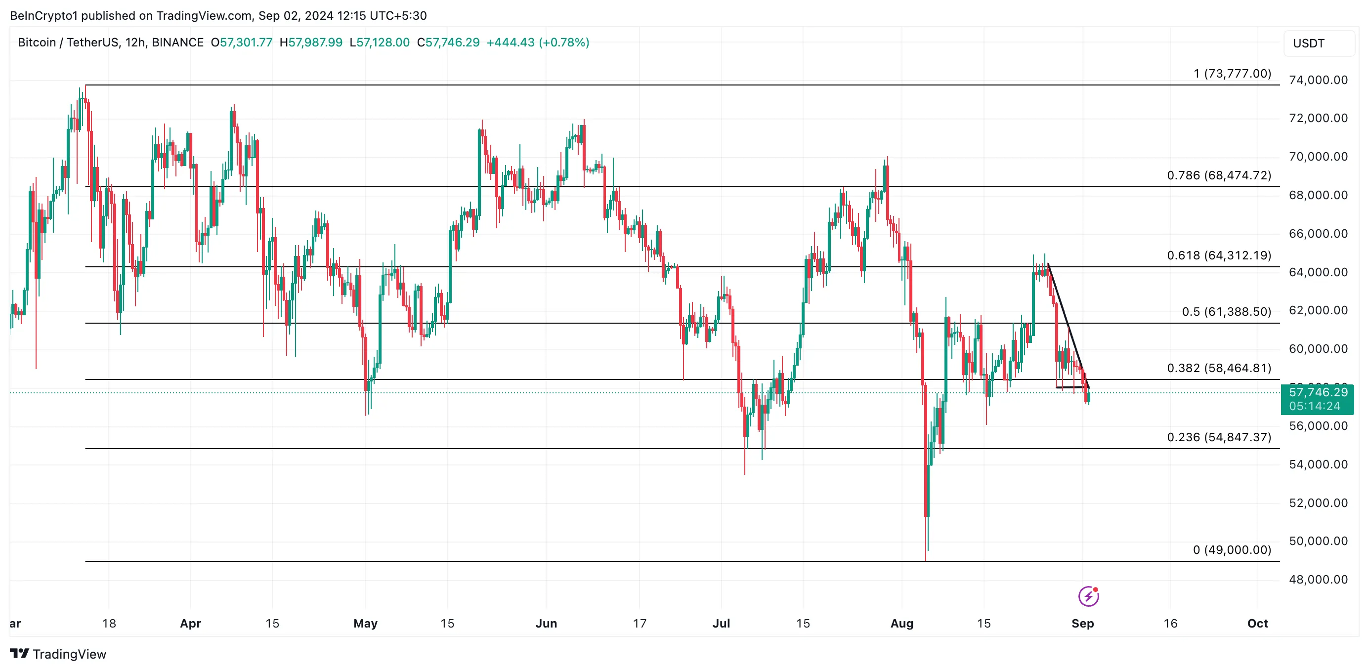 btc price prediction