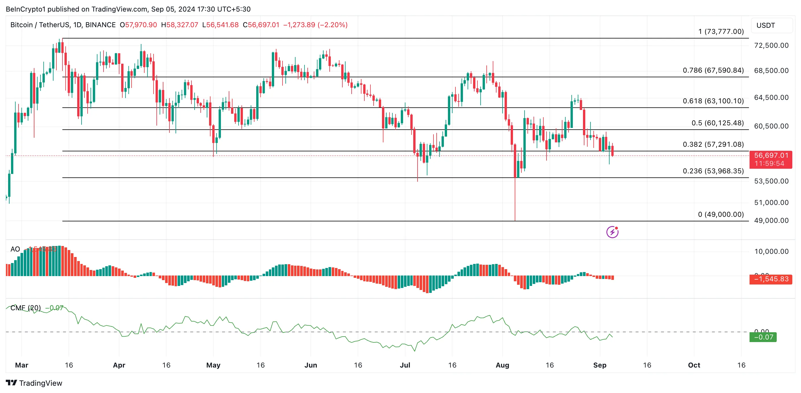 btc price prediction