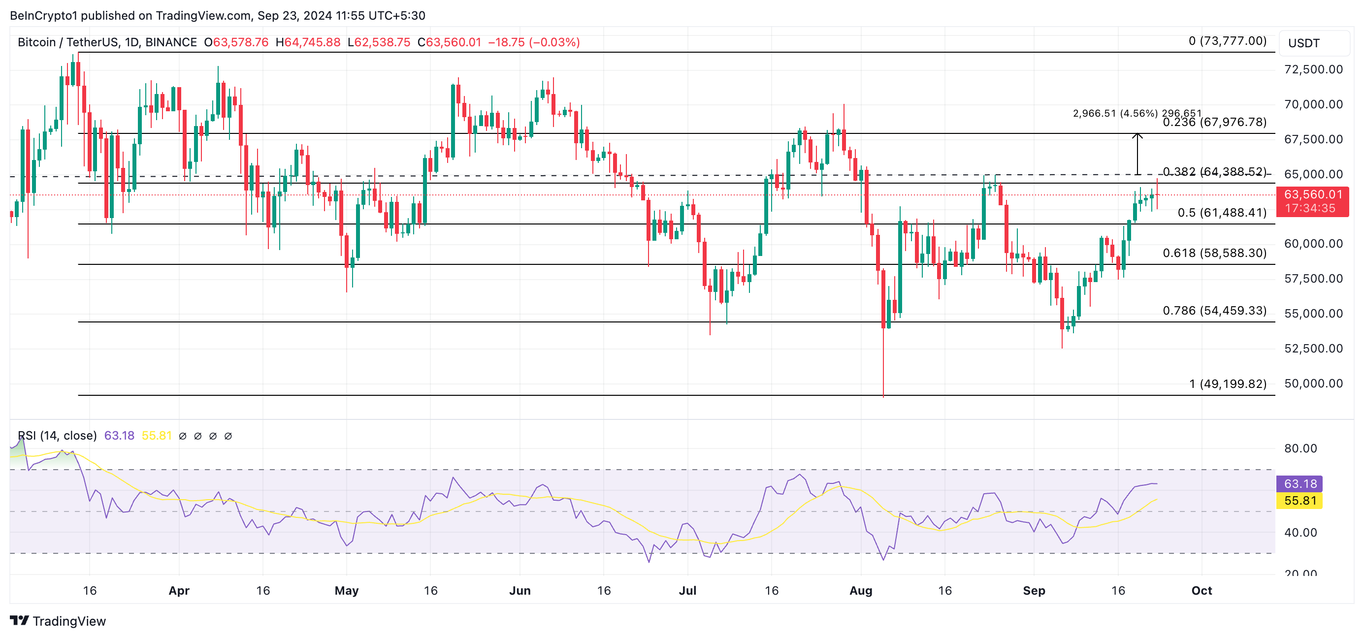 Bitcoin Price Prediction