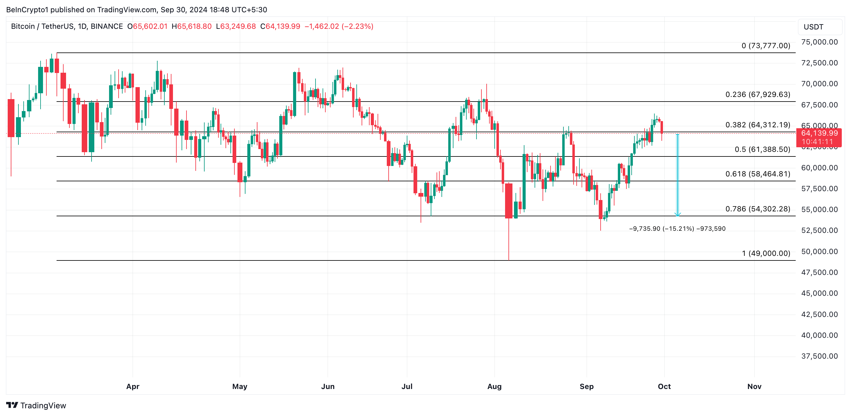 predicción del precio btc