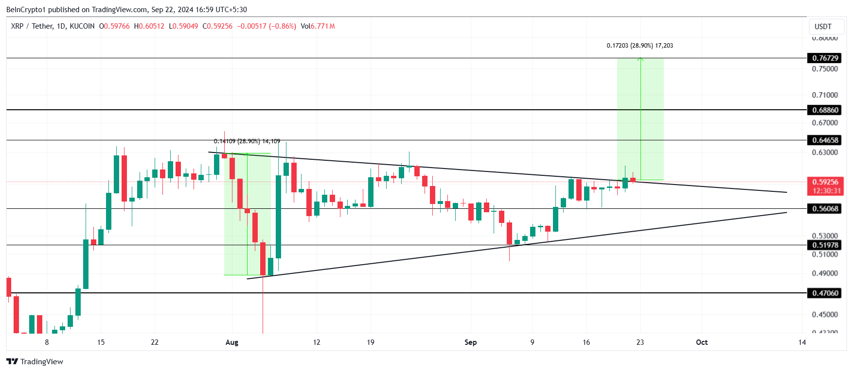 XRP Price Analysis. 