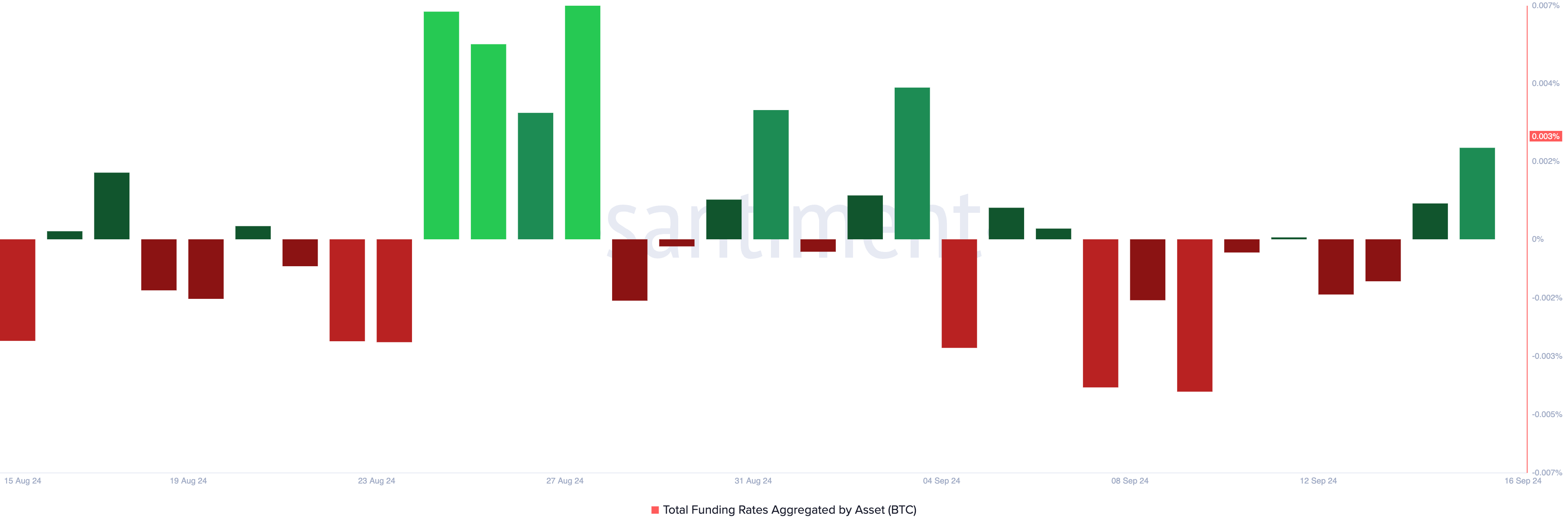 btc funding rate