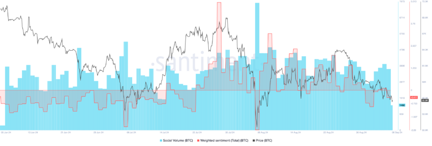 Sentimento Social do Bitcoin