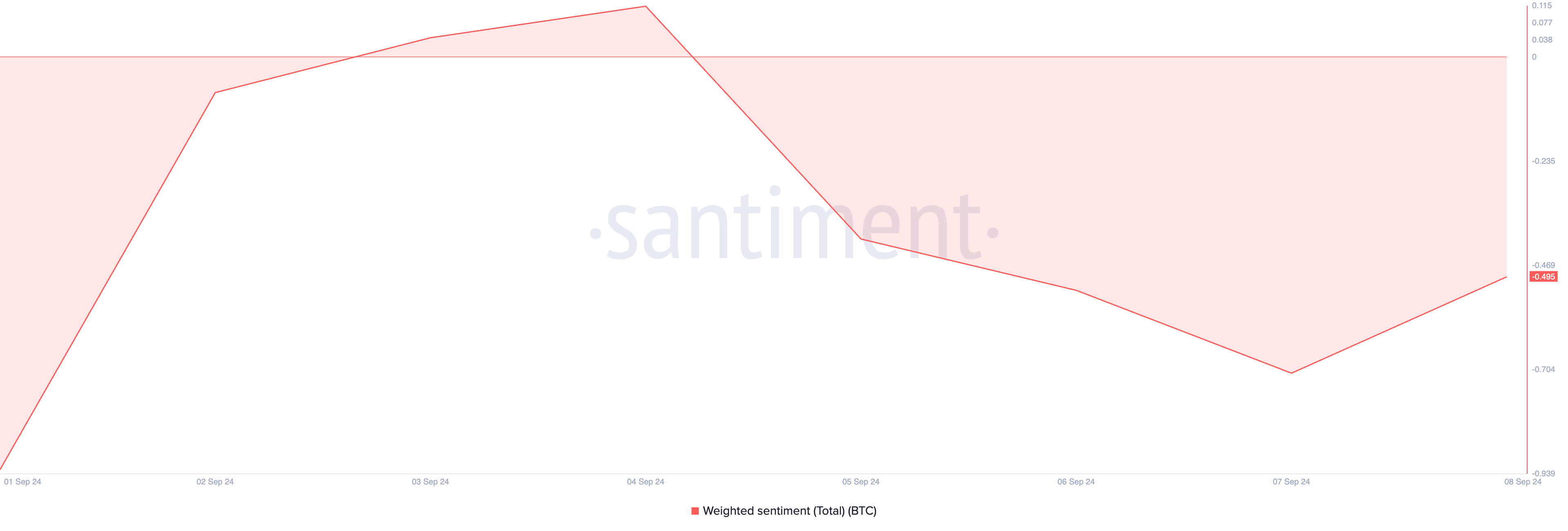 market's sentiment regarding sentiment