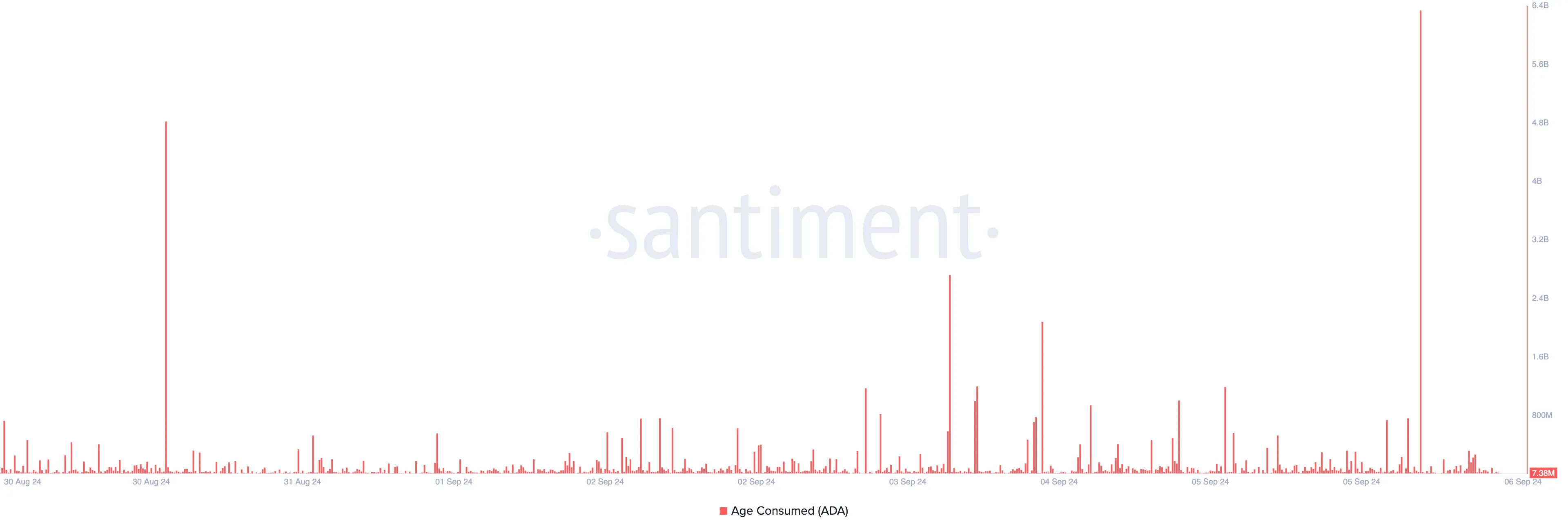 Cardano ADA 13.12.00 06 Sep 2024.png