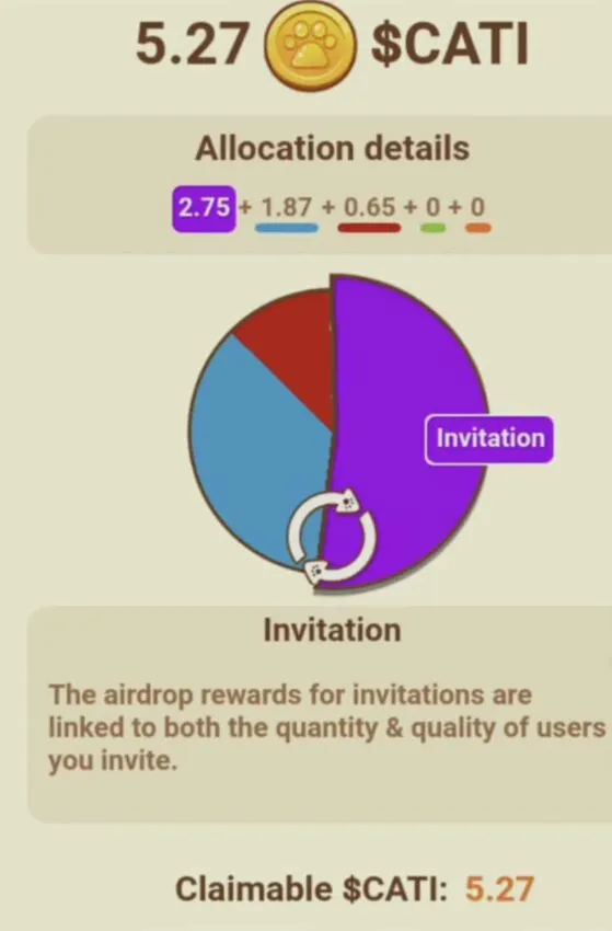 Successful Catizen airdrop experience