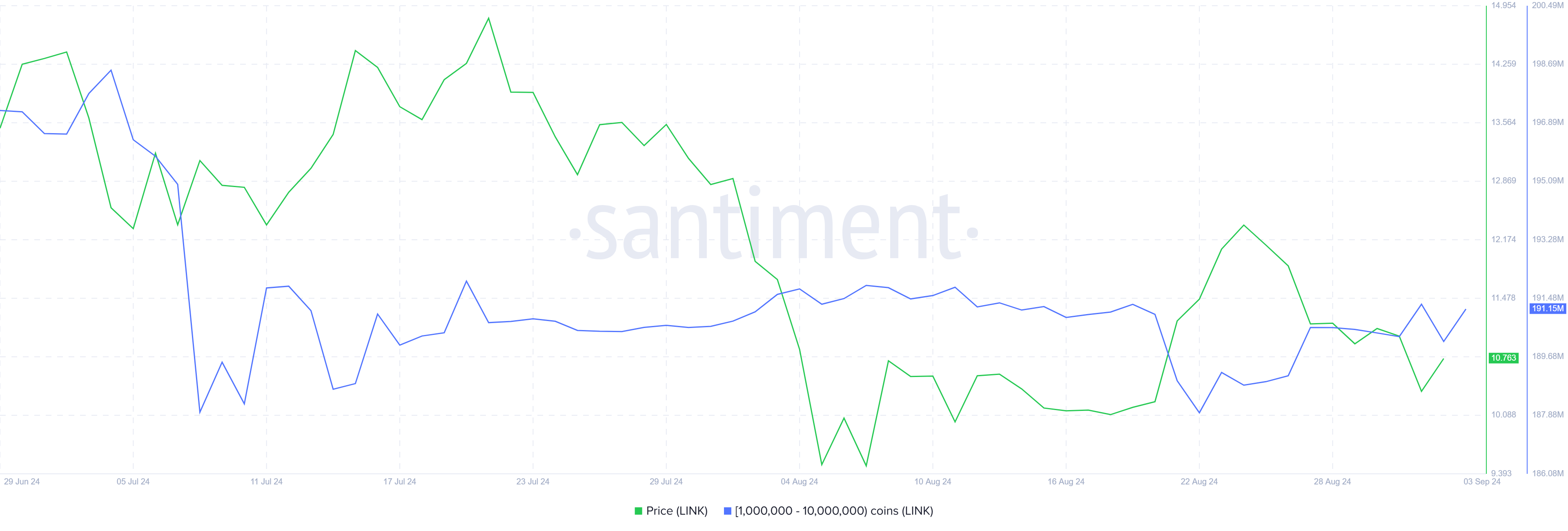 Chainlink (LINK) price rally