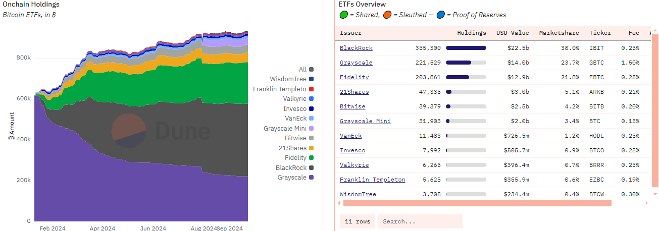 Emittenti di ETF Bitcoin