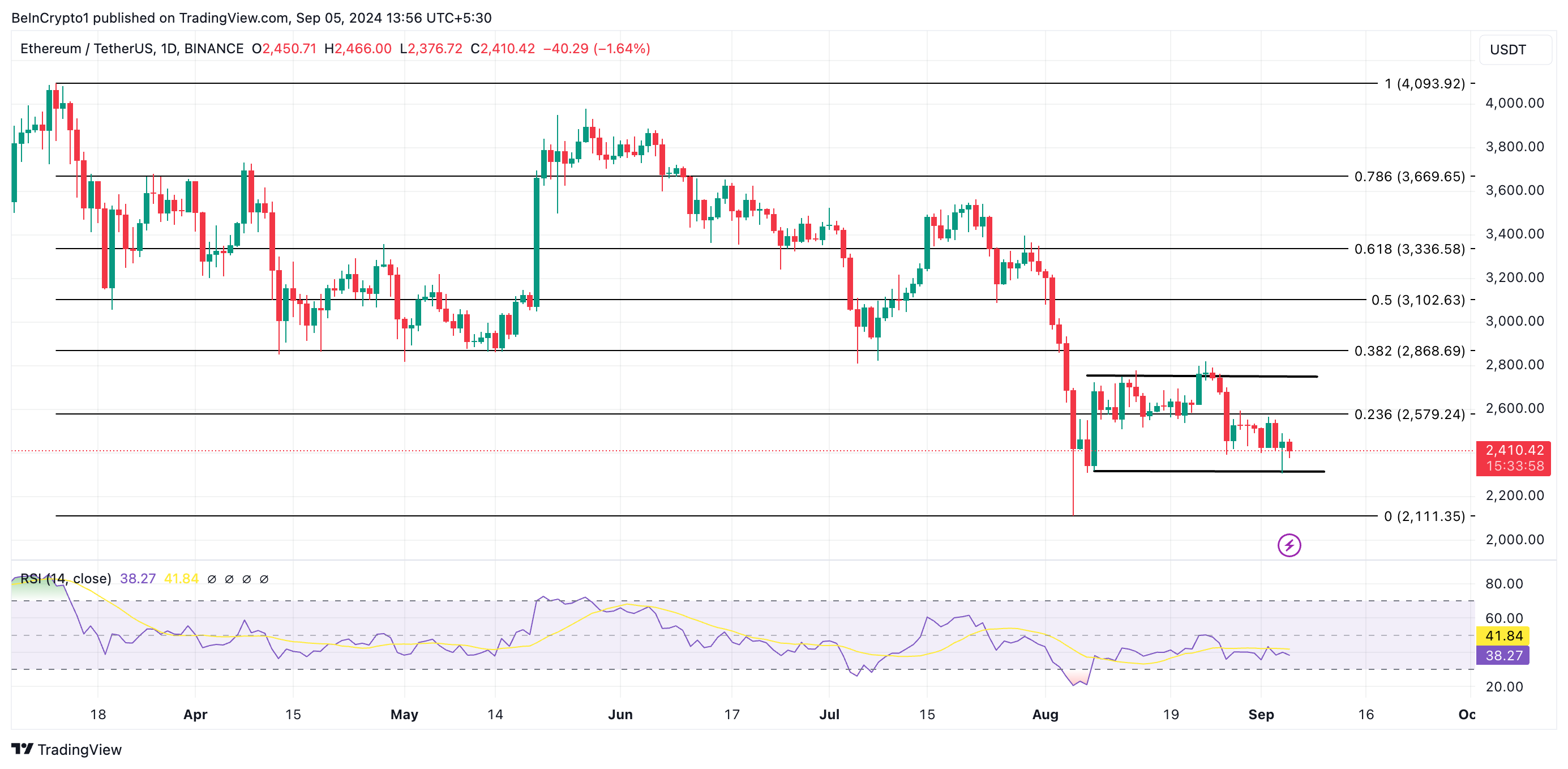 eth price prediction