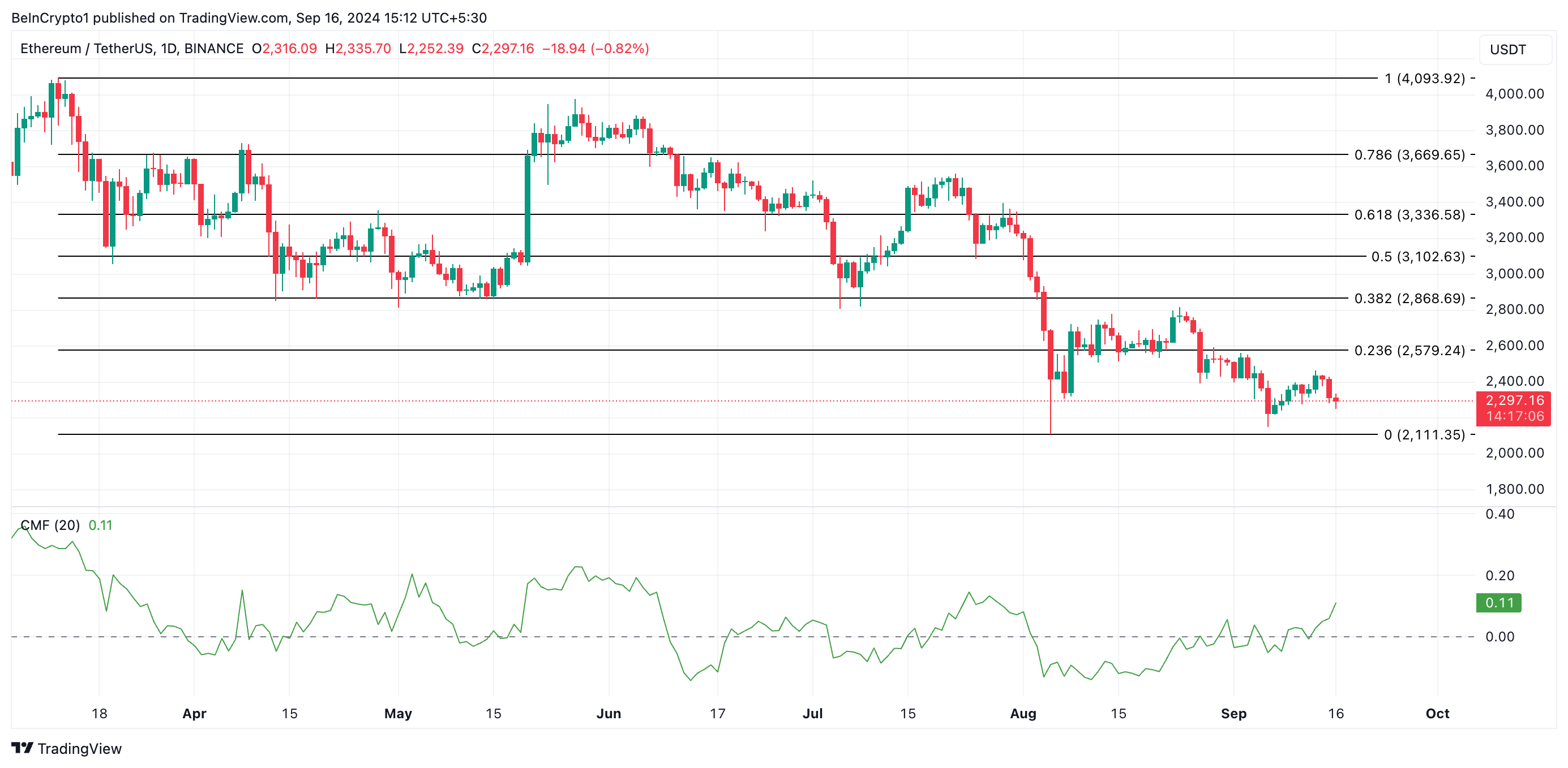 eth previsione del prezzo