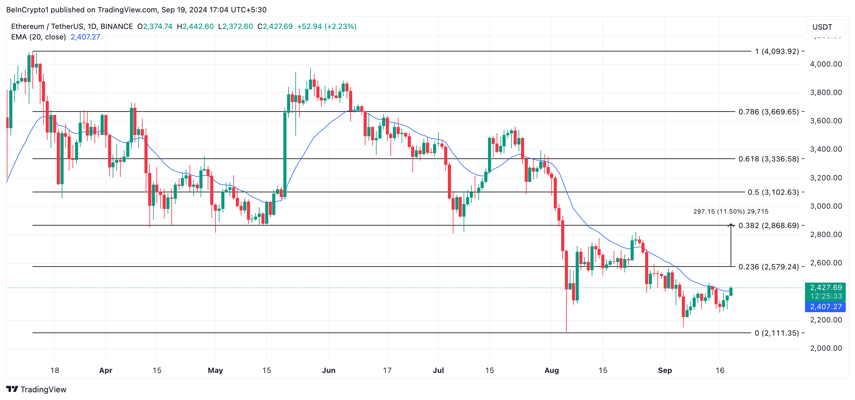 eth previsione del prezzo