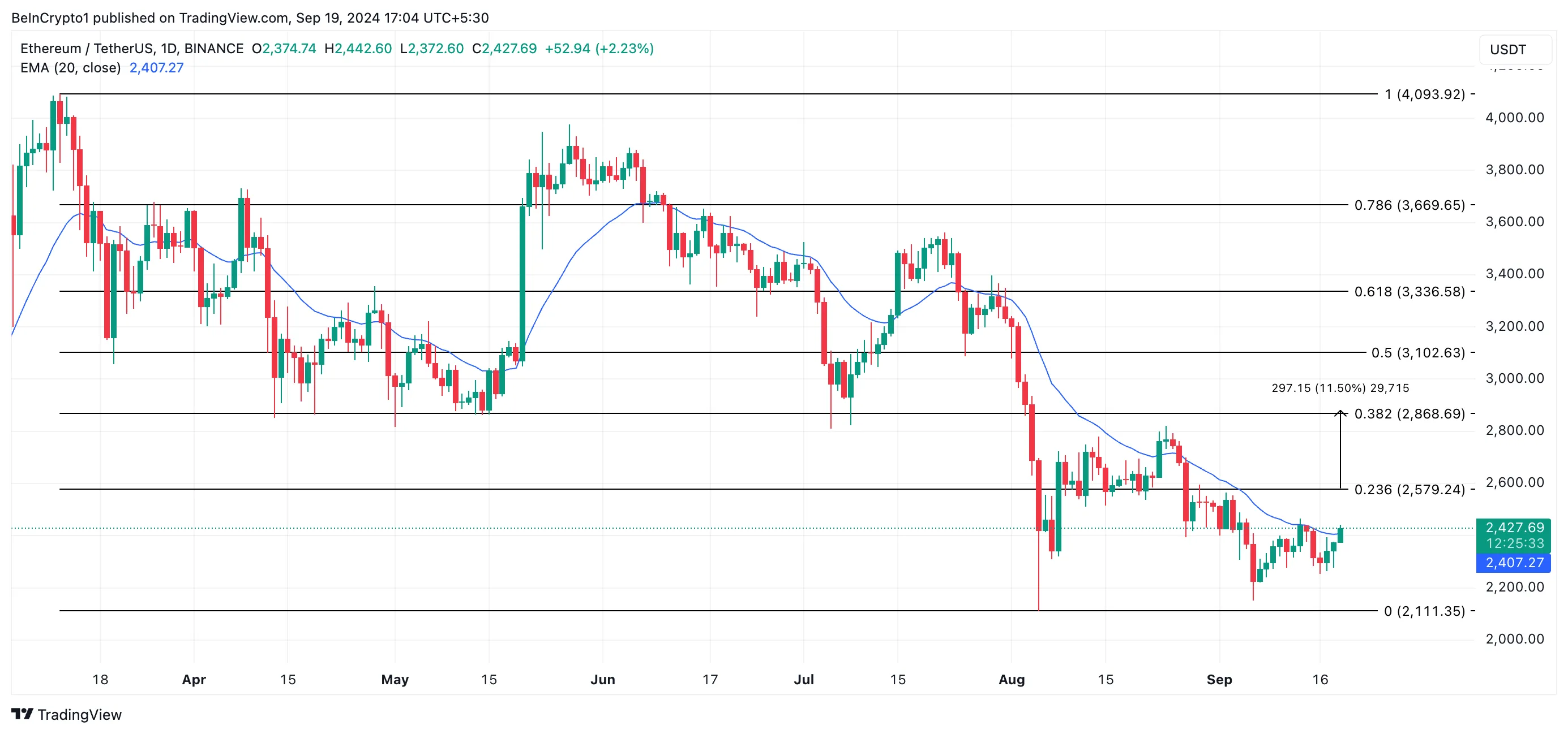 eth price prediction