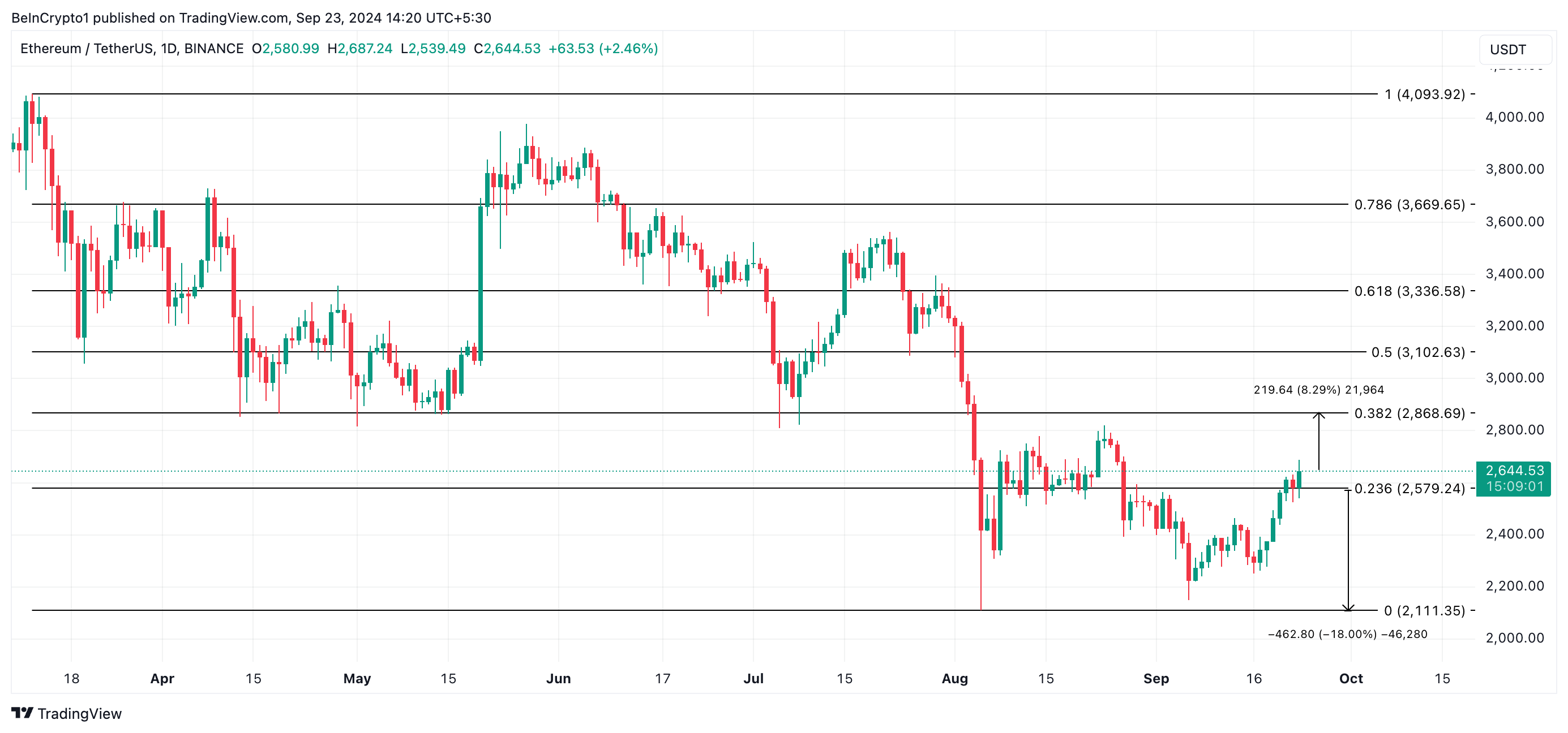 ethereum price prediction