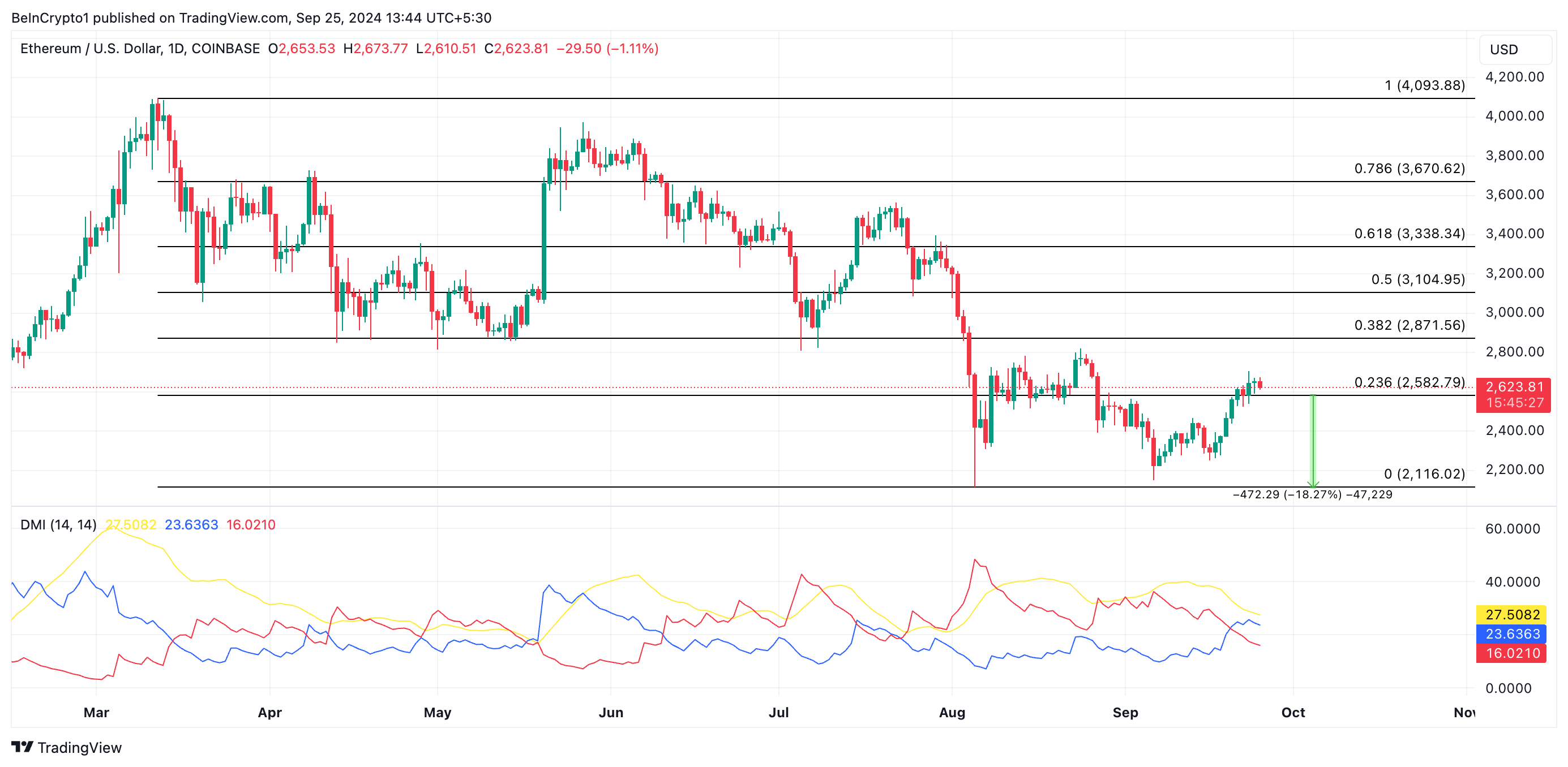 eth price analysis