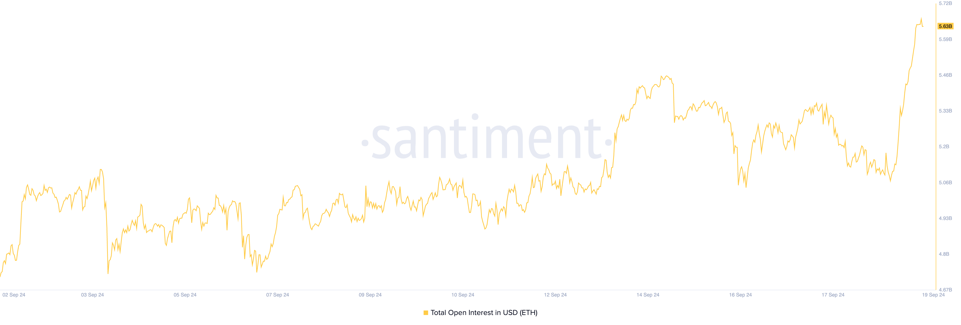 eth interesse aperto