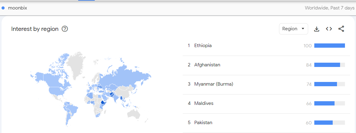 Moonbix searches on regional metrics