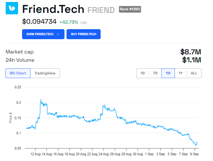 FRIEND Price Performance