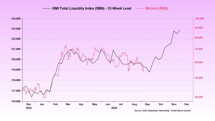 Global Money Index