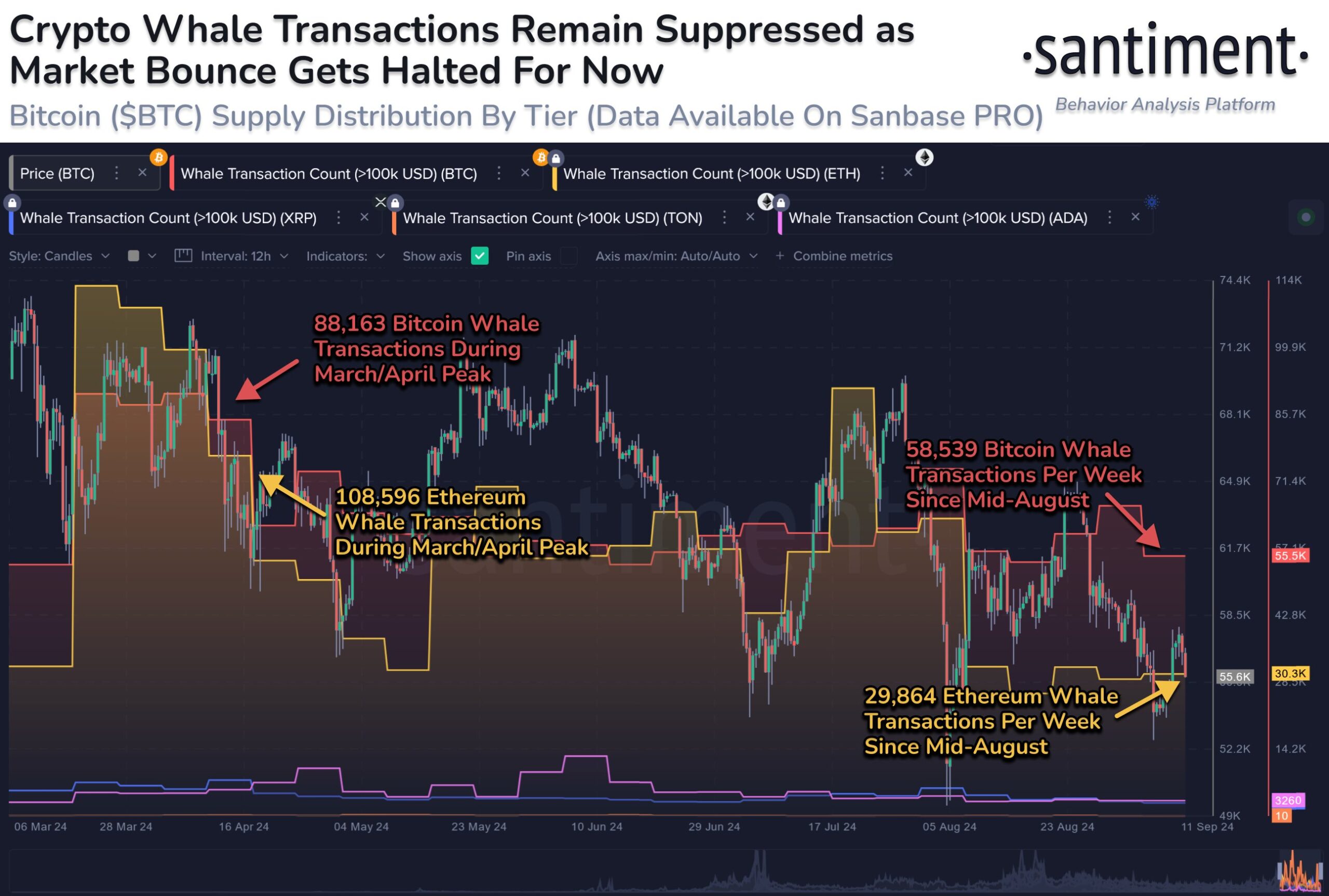 transazioni di cripto-balene