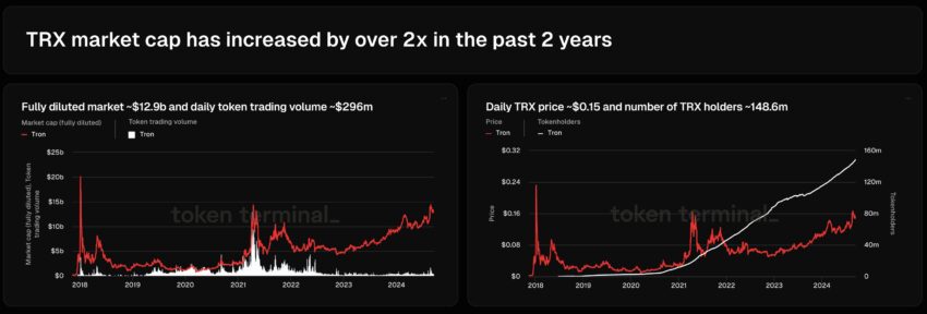 TRX Market Capitalization.