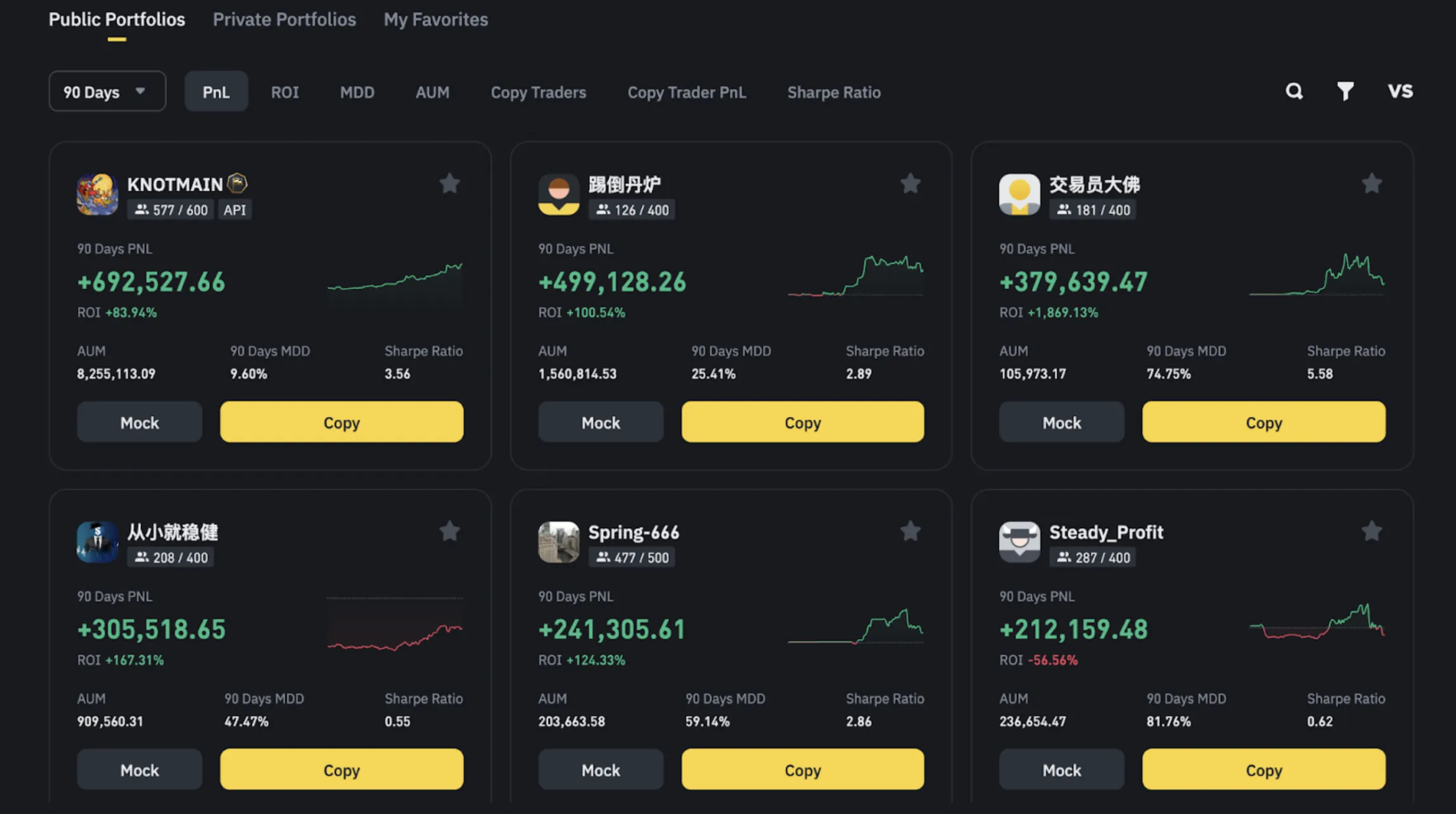 How to use Binance’s copy trading platform