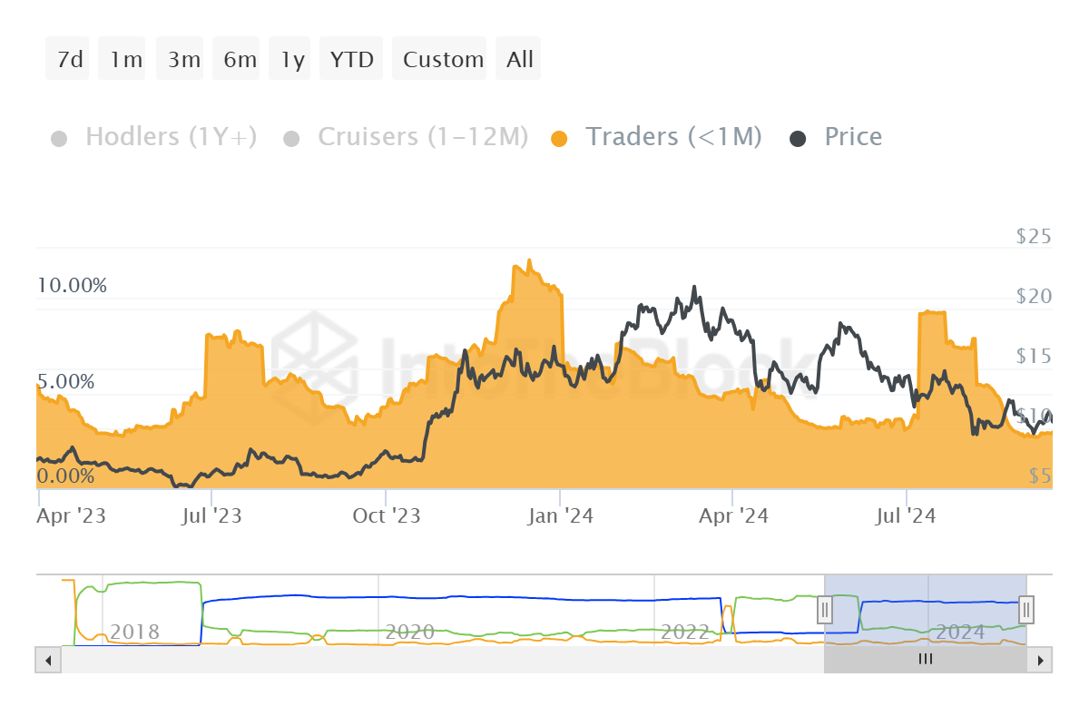 Chainlink Short-Term Holdings. 