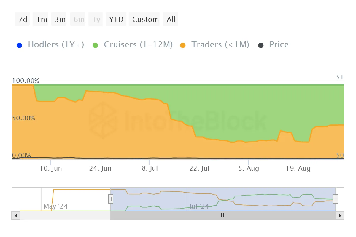 ITB not balance by time held undefined 2024 09 02T09 47 31.599Z.png