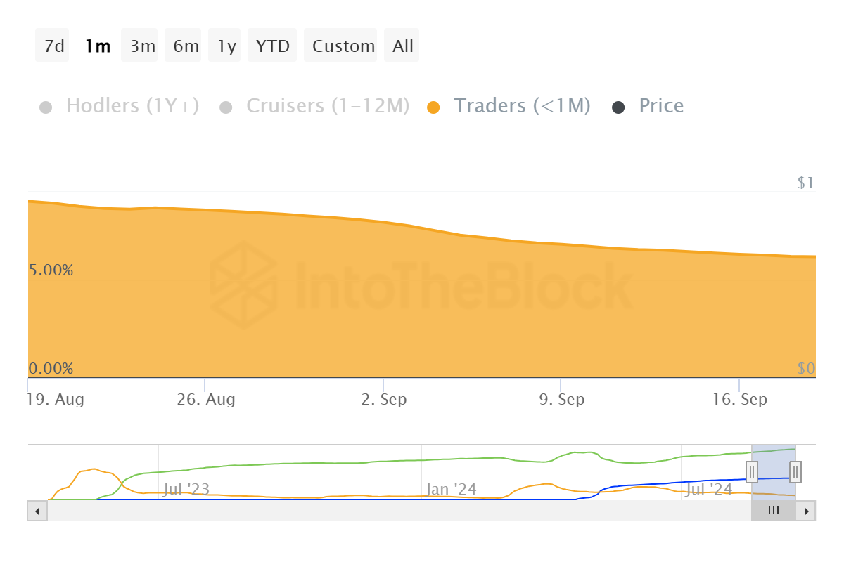 PEPE Short-term Holdings. 