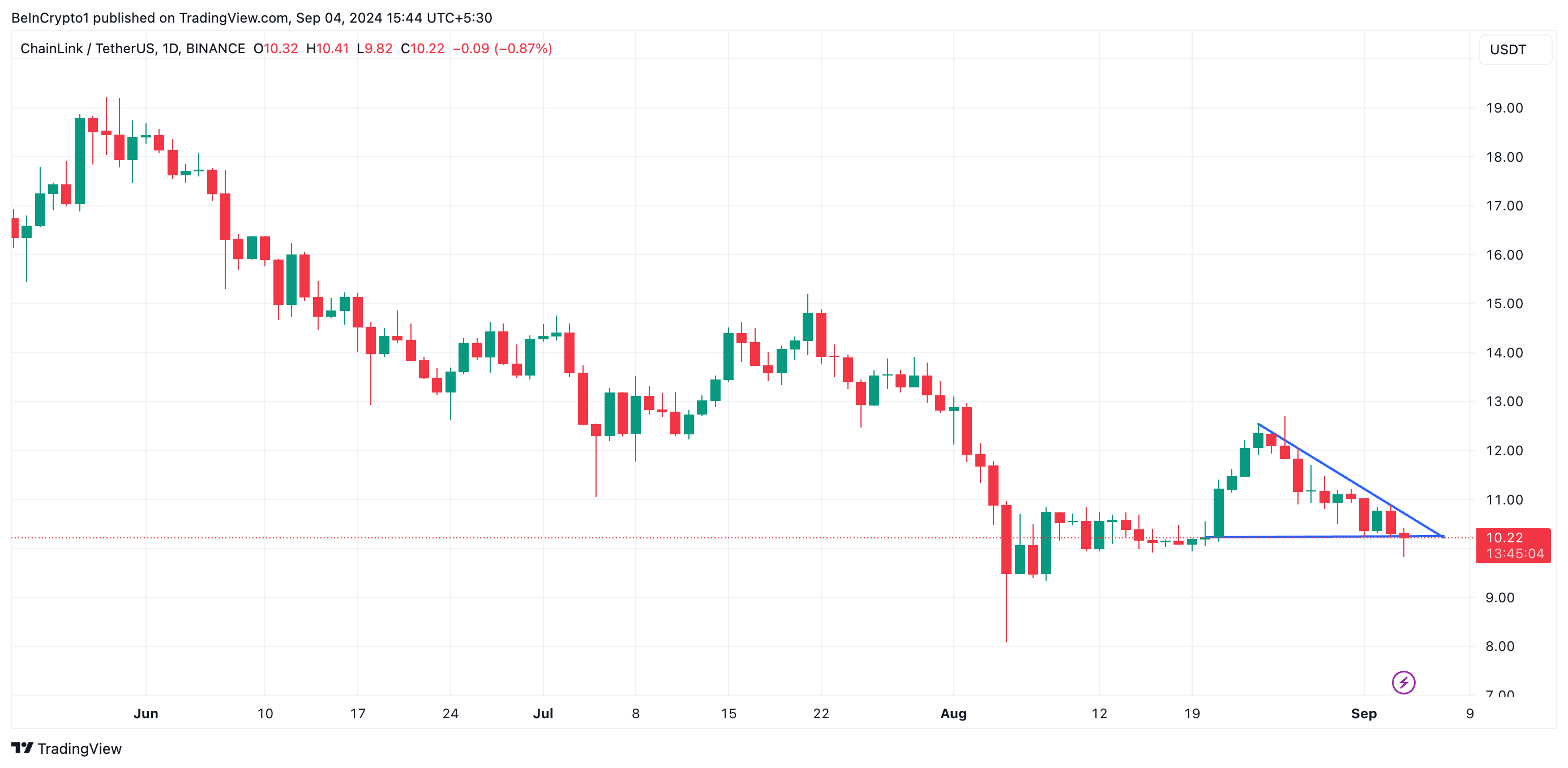 chainlink descending triangle