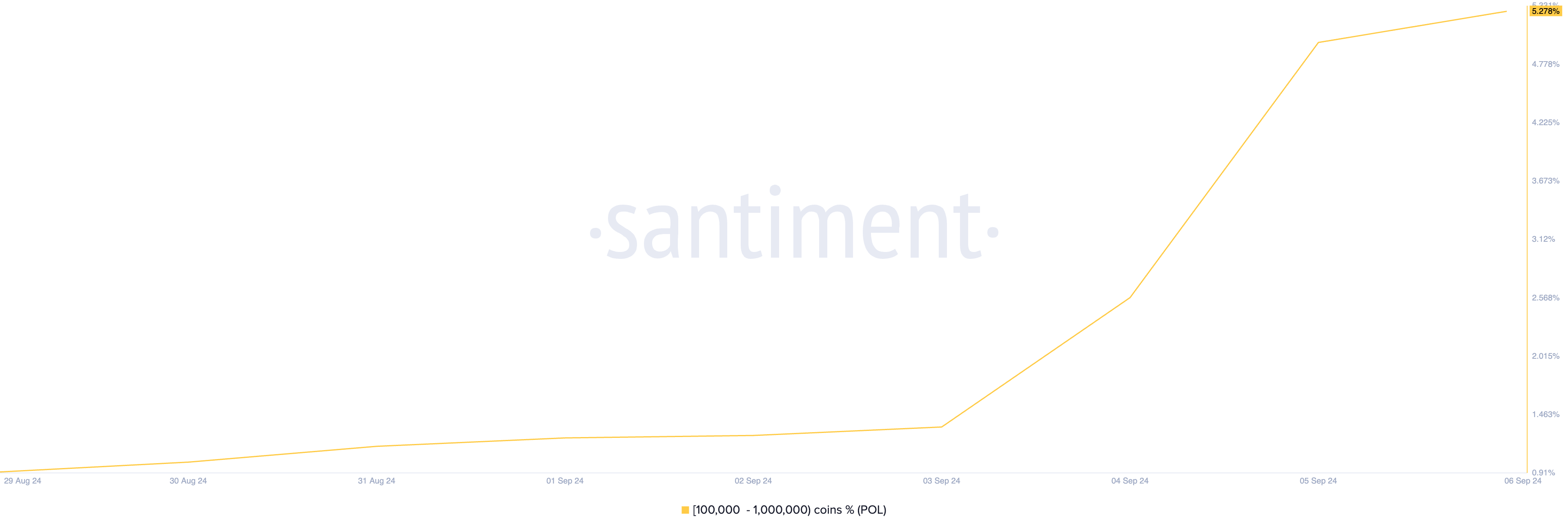 distribuzione delle forniture pol