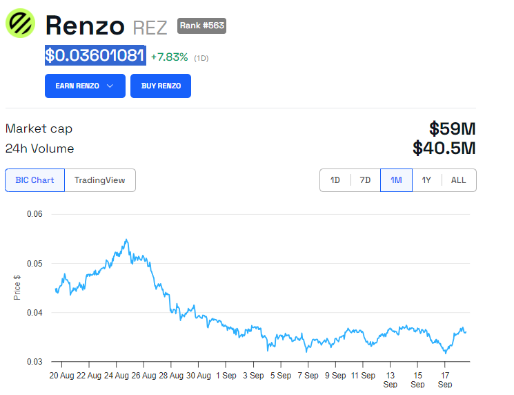 REZ Andamento dei prezzi