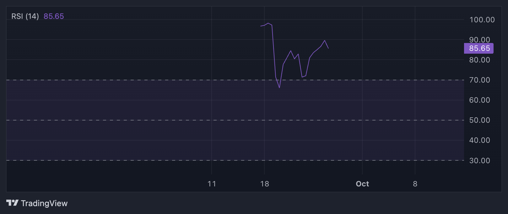 moodeng rsi